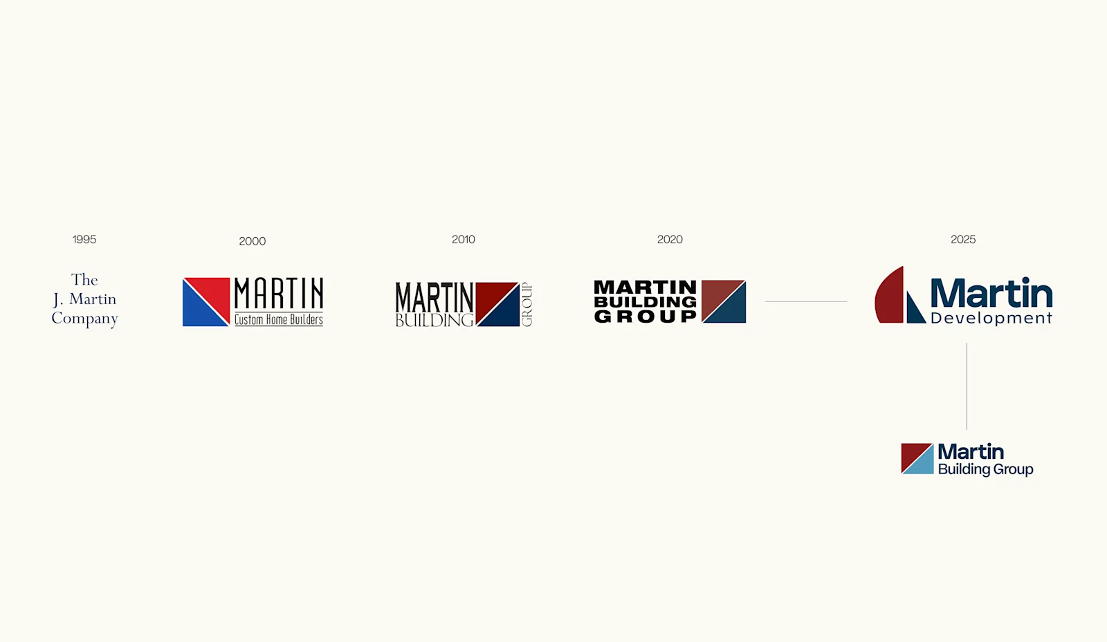 Martin Development — case study image 1